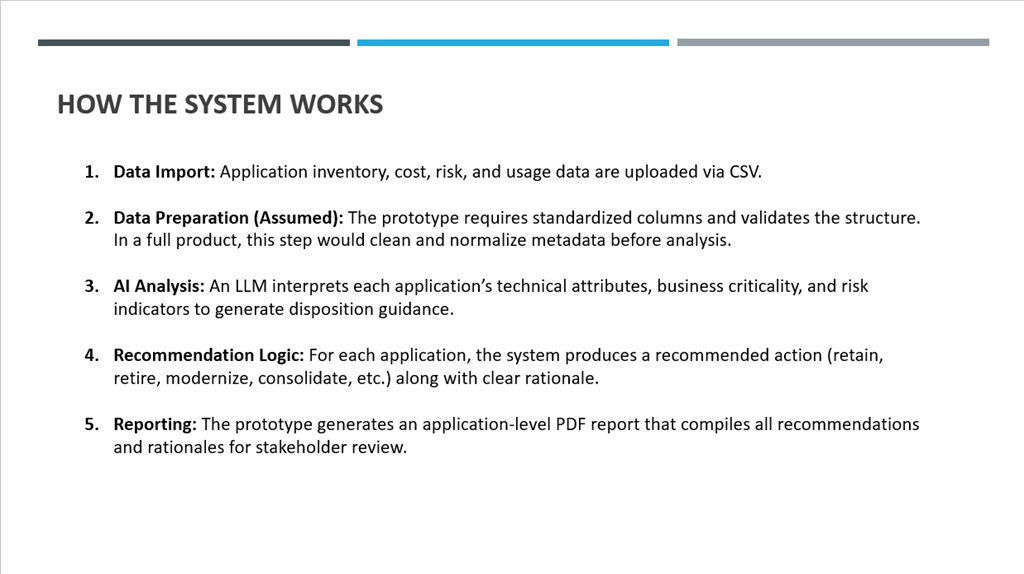 Slide 7 — How The System Works