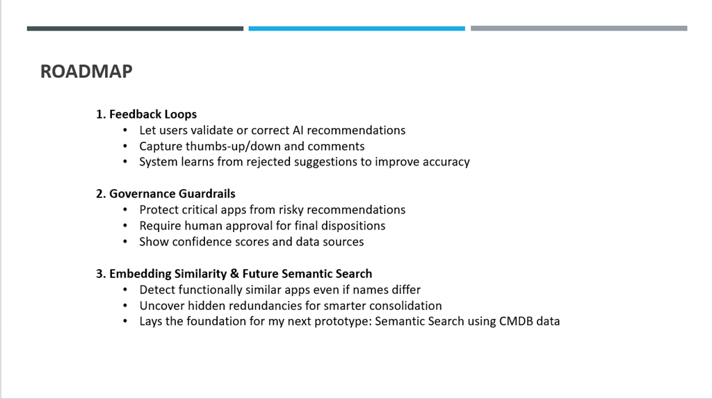 Slide 12 — Roadmap