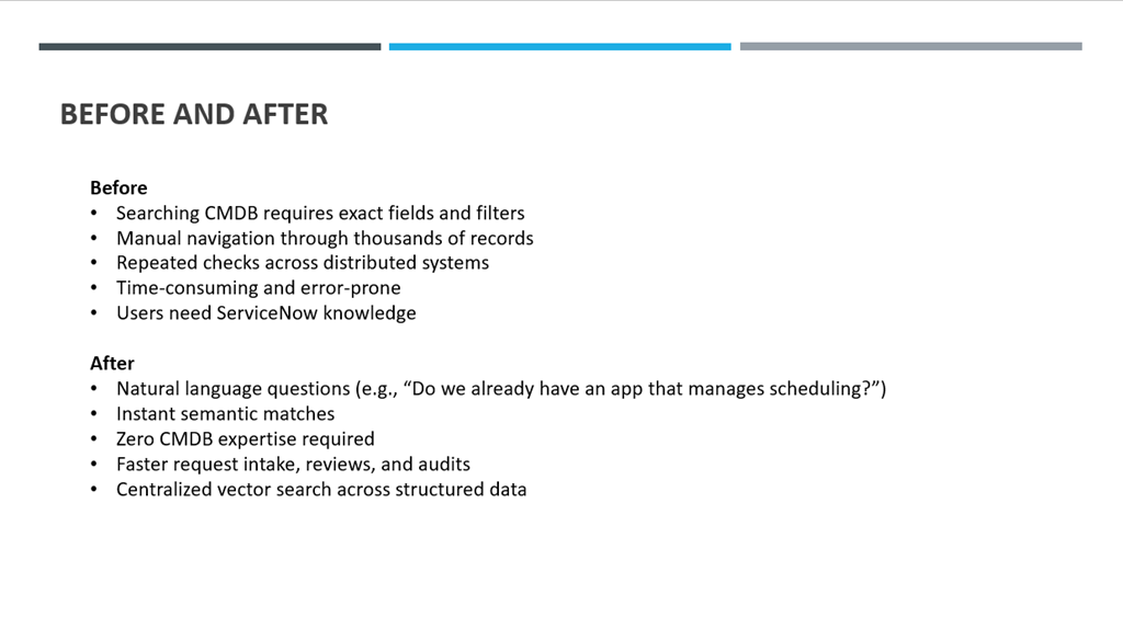 Slide 8 — Before and After