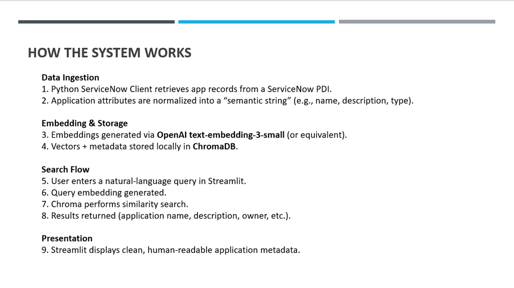 Slide 7 — How The System Works