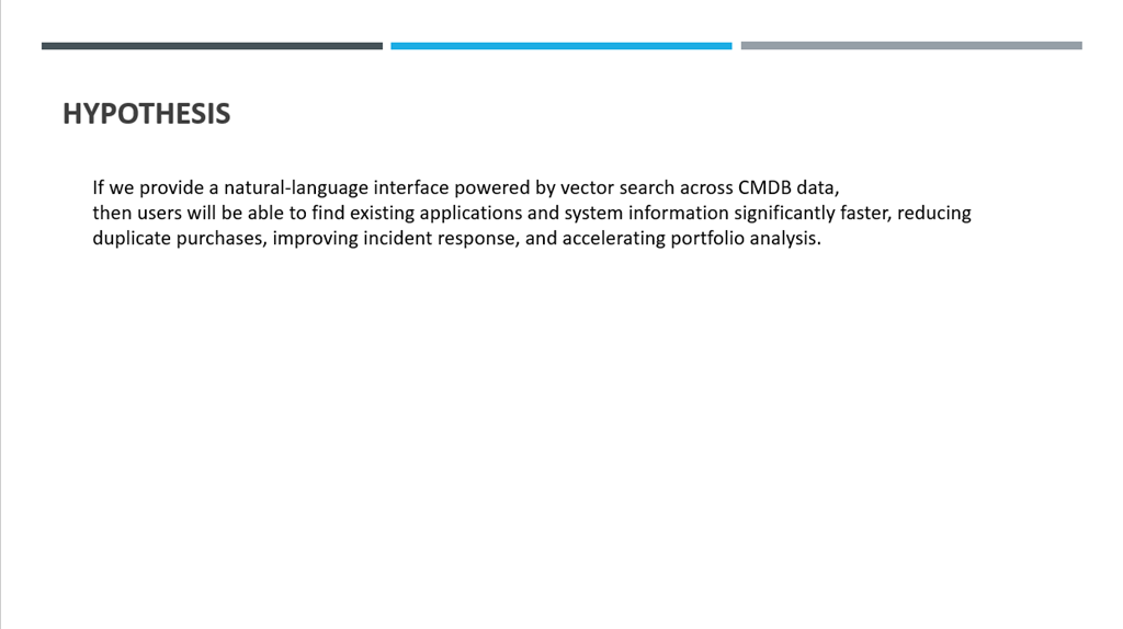 Slide 5 — Hypothesis