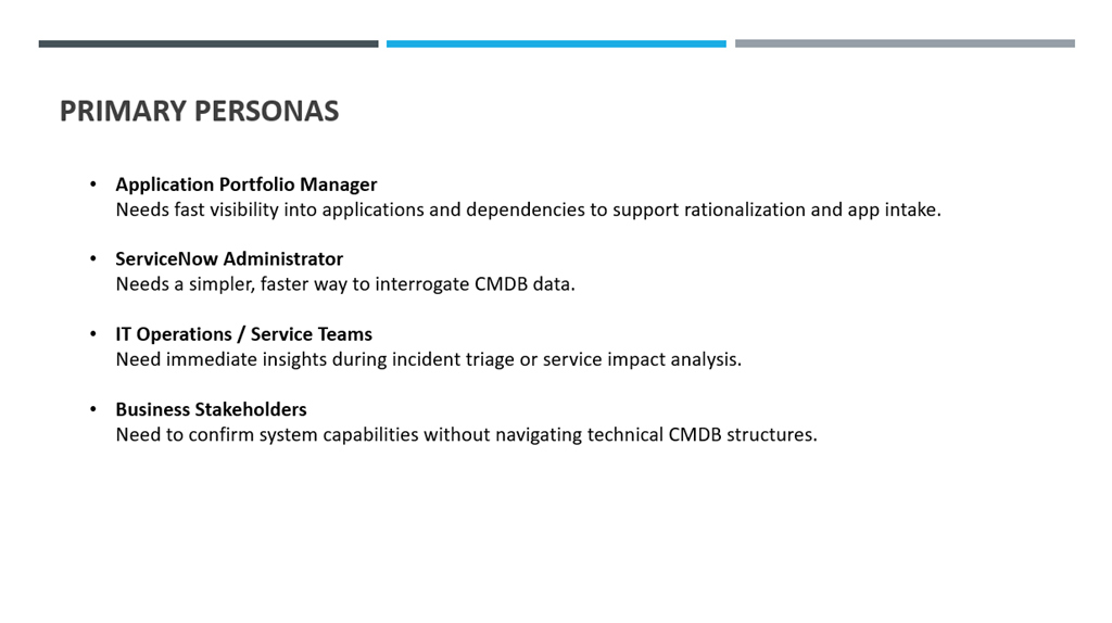 Slide 3 — Primary Personas
