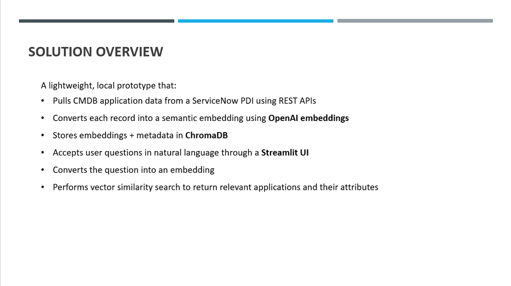 Slide 6 — Solution Overview